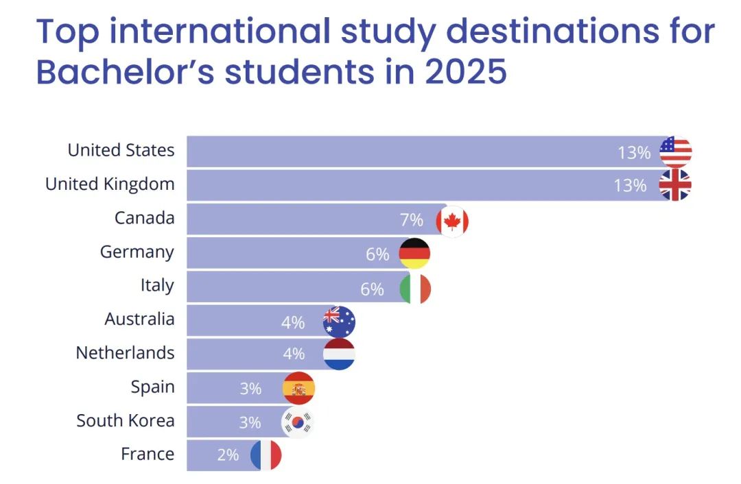 沈阳留学 留学服务 日本留学